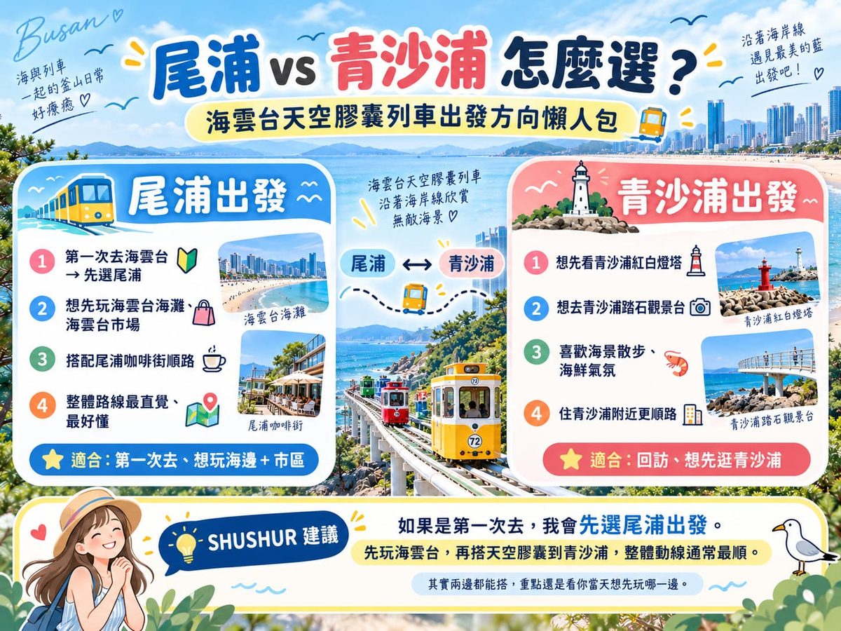 2026海雲台天空膠囊列車攻略資訊圖,比較尾浦與青沙浦出發差異,整理搭乘方向、交通方式、適合族群與海雲台藍線公園行程安排。